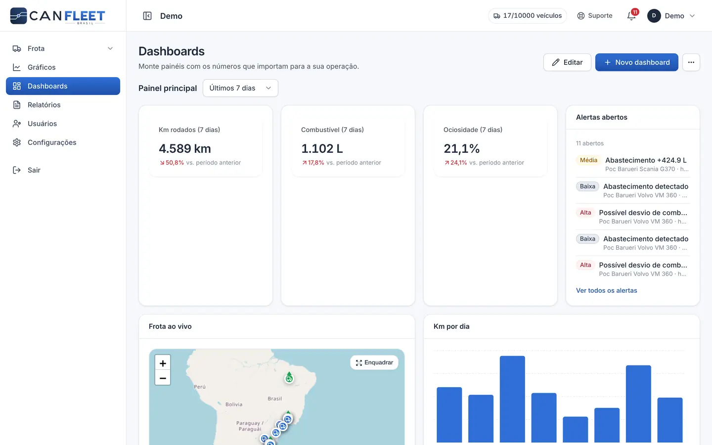 Dashboard CAN Fleet Brasil